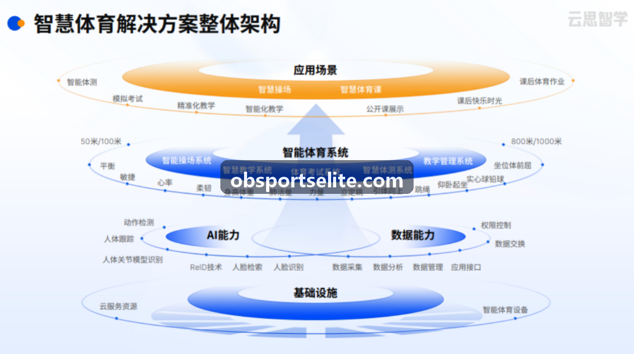 校园体教OB真人应用